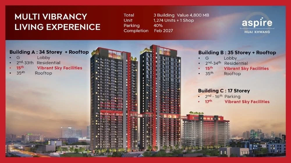 ขายดาวน์ Aspire Huai Khwang ห้องน่าอยู่ชั้นสูง ทำเลดี วิวสวย ส่วนกลางครบครัน รีบจองเลยจ้า