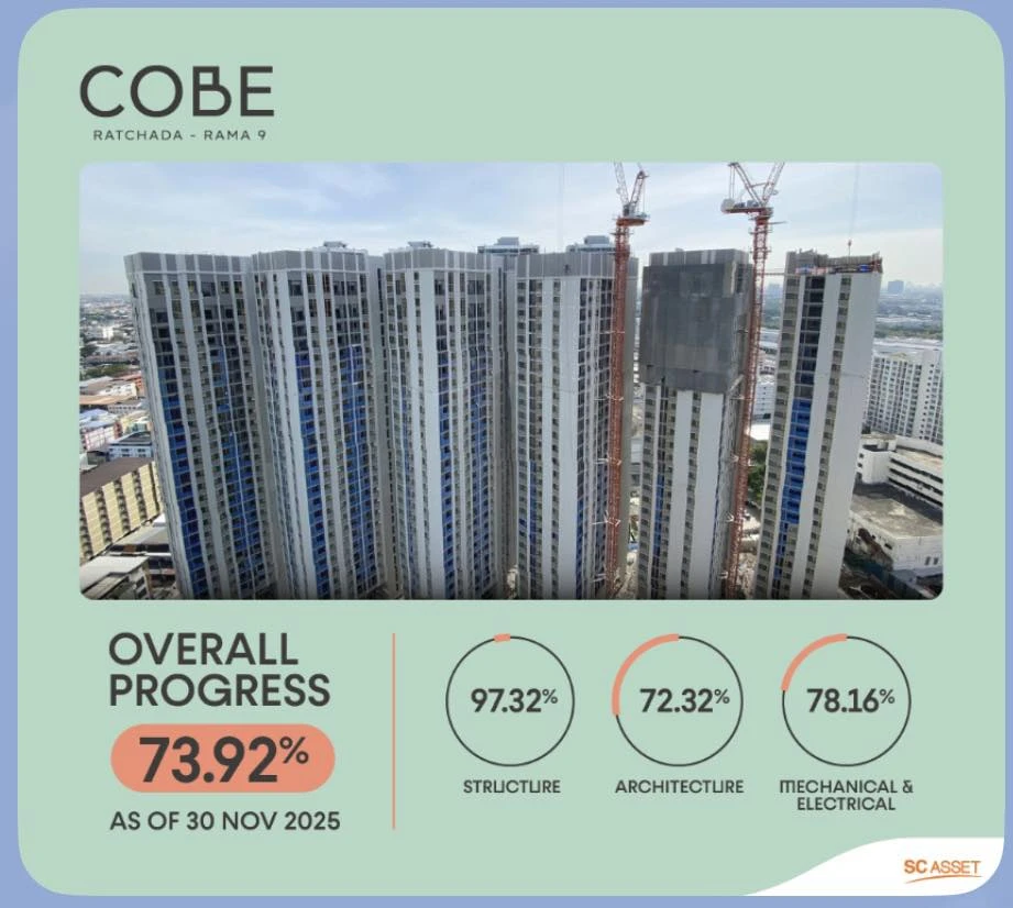 ขายดาวน์ COBE รัชดา-พระราม 9 อาคาร F ชั้น 22 (ชั้นสูง วิวโล่ง) ตึกนี้มี Sky lounge สนใจจองเลย