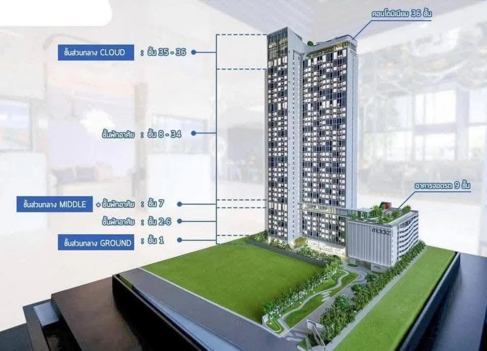 ขายดาวน์ Modiz Avantgarde ชั้น 33 ทิศเหลือ แดดไม่ร้อน วิวเห็น ม.ธรรมศาสตร์ รังสิตและถนนเชียงรากไม่มีอะไรบดบัง