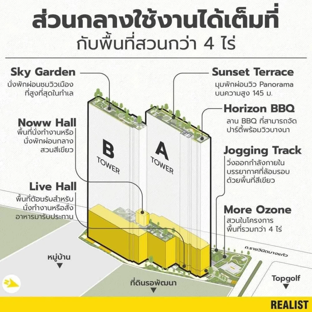 ขาย คอนโด Noww MEGA ห้องน่าอยู่ ชั้นสูง วิวสวน รีบจองเลย+++