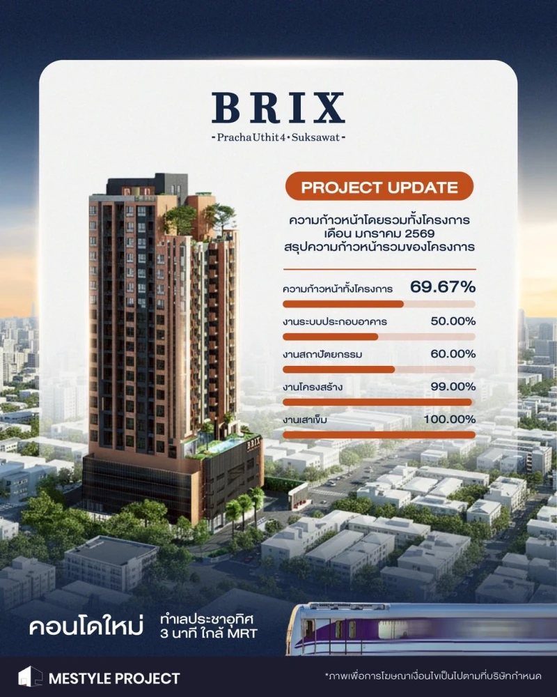 ขาย Brix Pracha Uthit ห้องน่าอยู่ ชั้นไม่สูง จอวงเลย