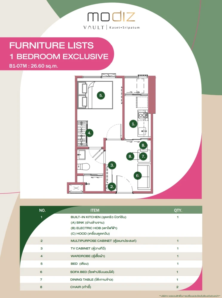 ขาย Modiz Vault เกษตร-ศรีปทุม ห้องน่าอยู่ ชั้นไม่สูงมาก จองเลยก่อนพลาด!!!
