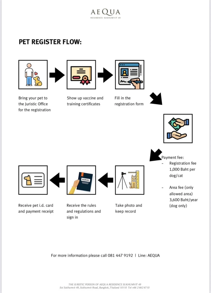 ปล่อยเช่า เอควา สุขุมวิท 49 ห้องน่าอยู่ บิ้วอินจัดเต็ม วิวสุดปัง ราคาสุดคุ้ม จองแล้วไม่ผิดหวังจ้า