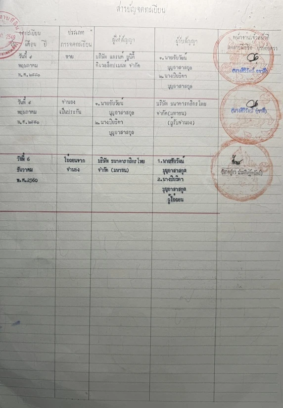 ให้เช่า/ขาย คอนโด พาร์ค วิว วิภาวดี