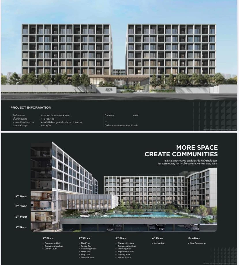 Down payment sale CHAPTER ONE MORE KASET, corner room, width 7.75 m., 2 bedroom function, has a walk-in closet, can store more than a normal room, res
