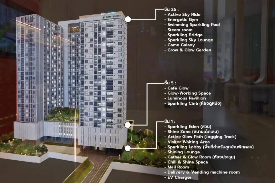 Condo for sale, Chapter One Spark Charan, 23rd floor, full river view, city view, beautiful day and night, buy now.