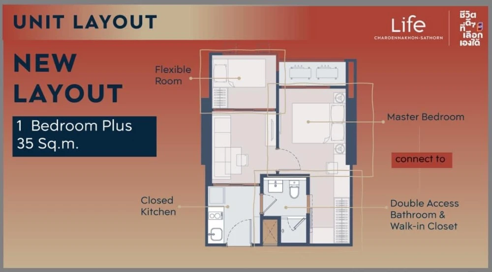 For sale: Life Charoen Nakhon - Sathorn 1 bed plus 35 sq m. Icon Siam view. Come and reserve now.